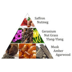 Pyramide olfactive de l'encens Oriental Pearl Aromafume, illustration triangulaire présentant les ingrédients naturels de tête, de cœur et de fond sur fond blanc.