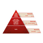 Pyramide olfactive détaillant les notes de tête épicées, les notes de cœur résineuses et la note de fond gourmande à la vanille d'une composition parfumée.
